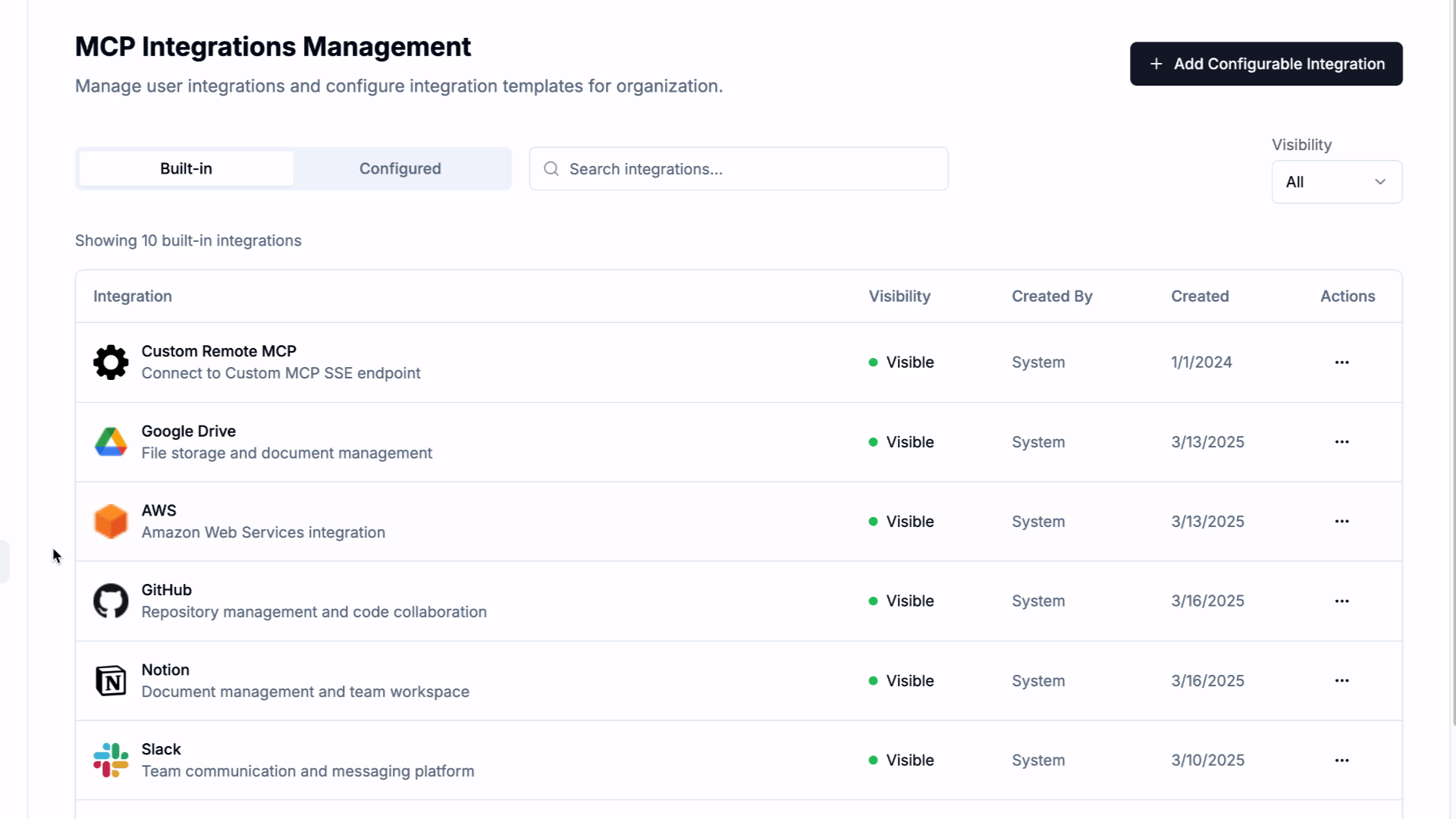 Org-Level MCP Management