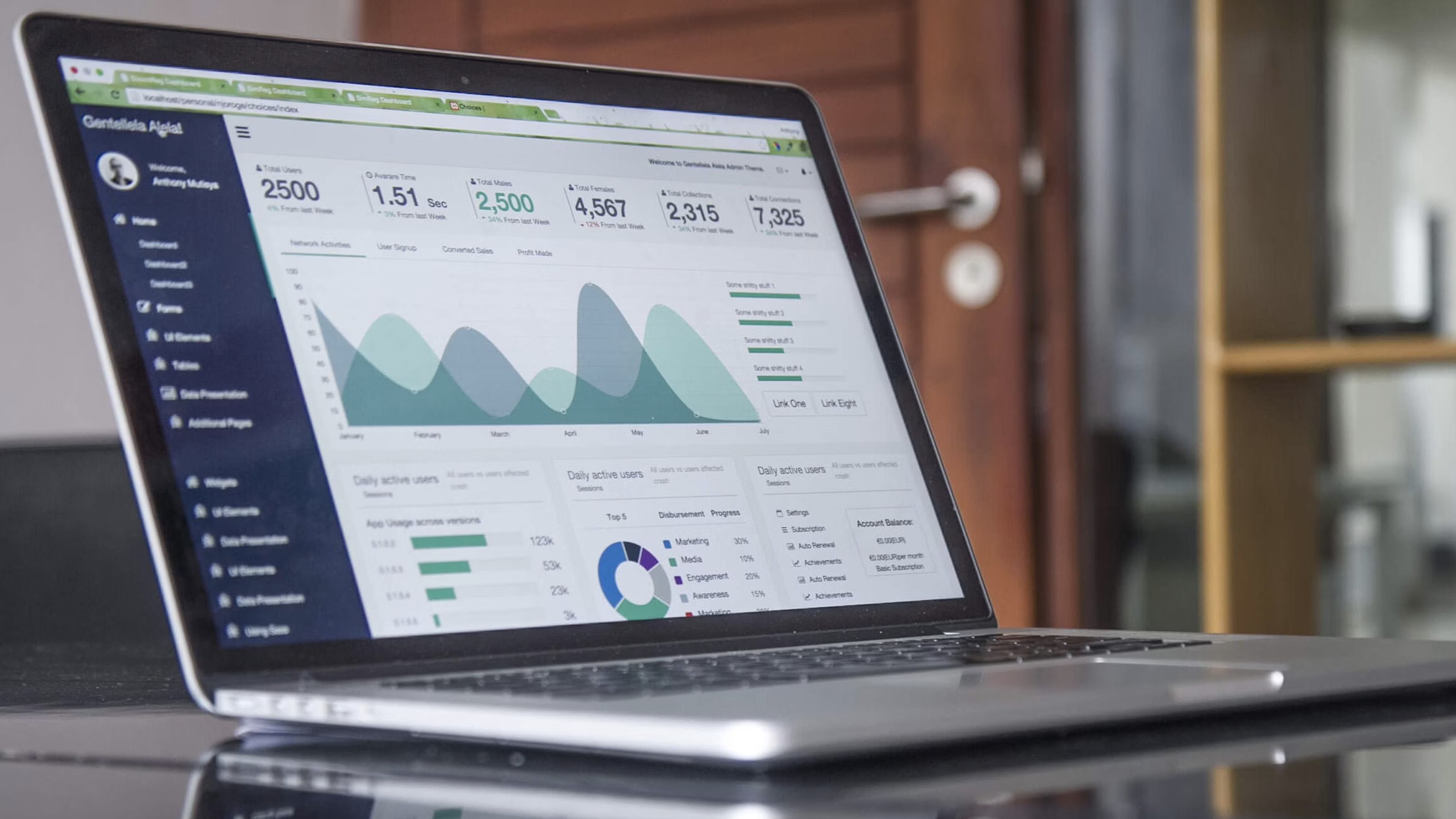 Cost Optimization through EC2 Automation