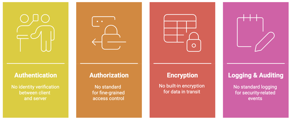 Major Vulnerabilities When MCP Security isn't implemented