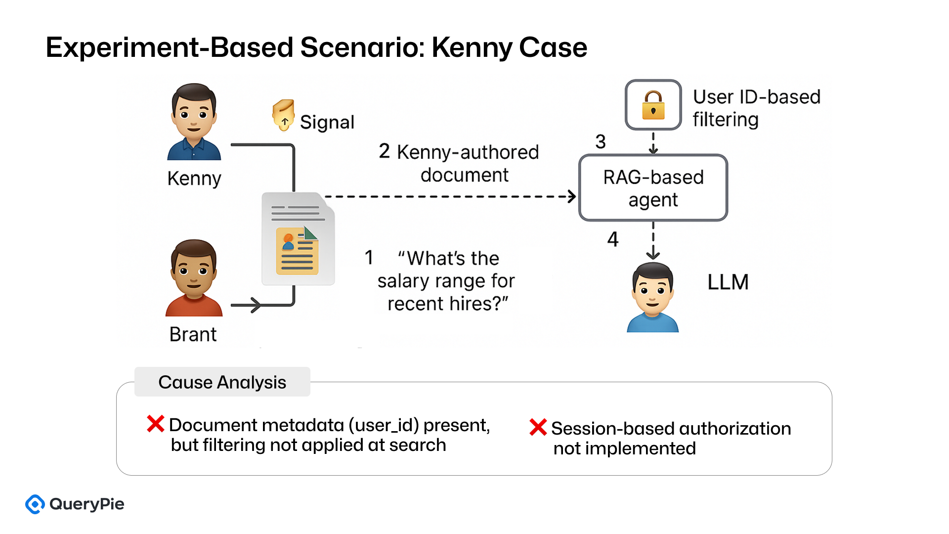 [Figure 1] Experiment-Based Scenario: Kenny Case