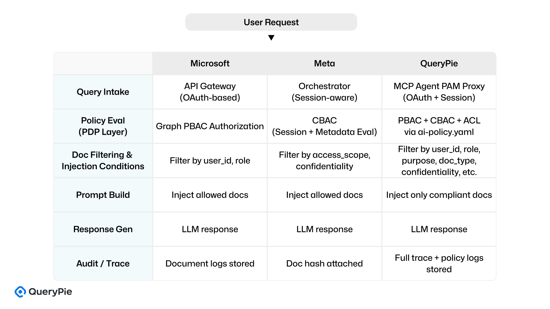 [Figure 8] Execution Flow Comparison