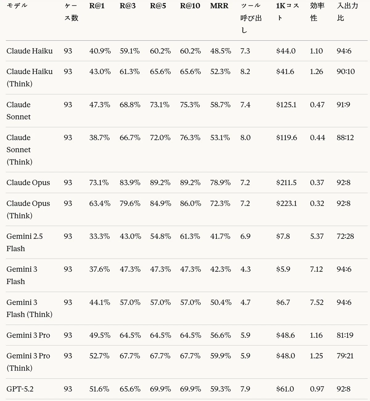 Agentic RAG評価サマリー1