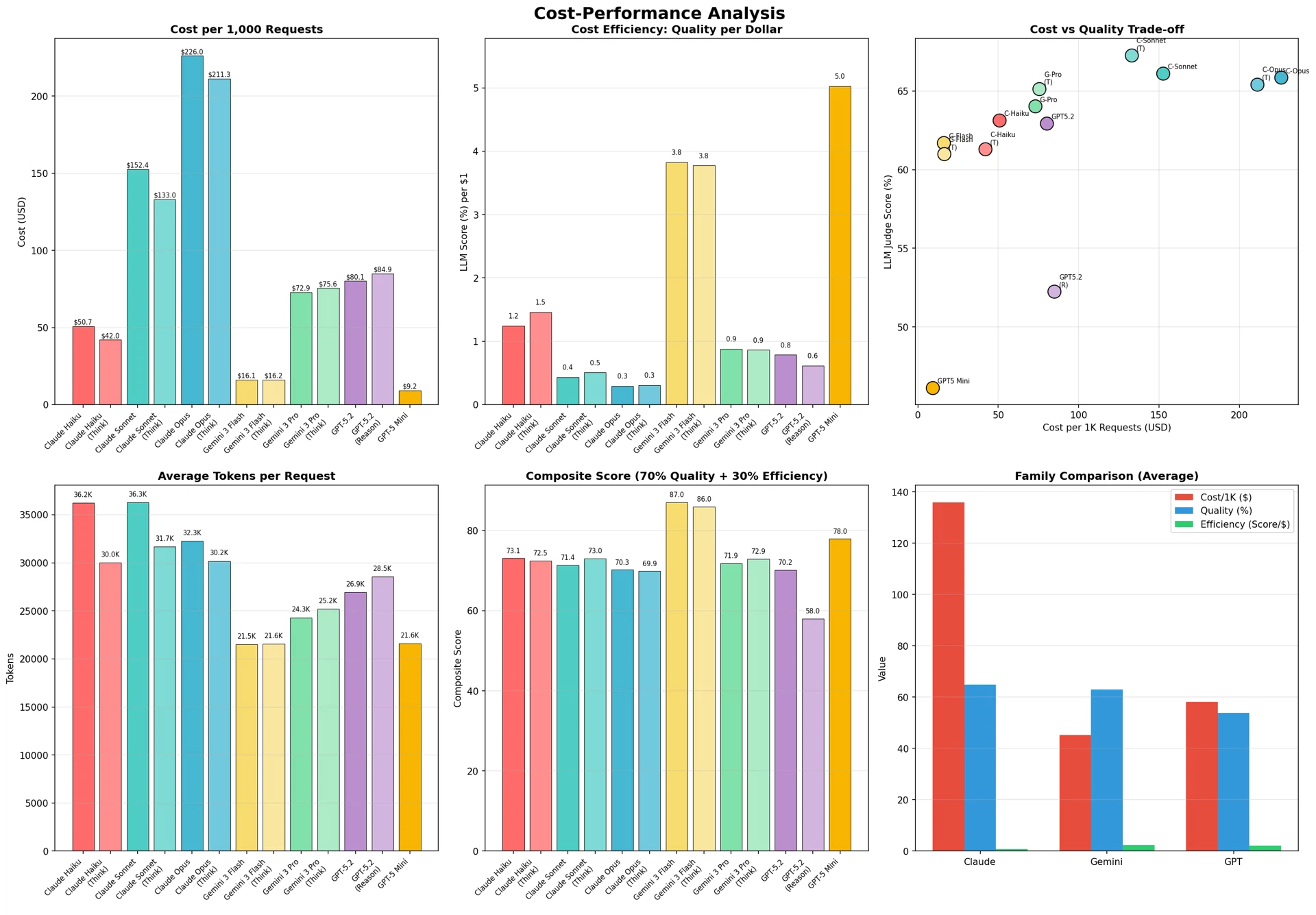 図9:コスト―性能分析