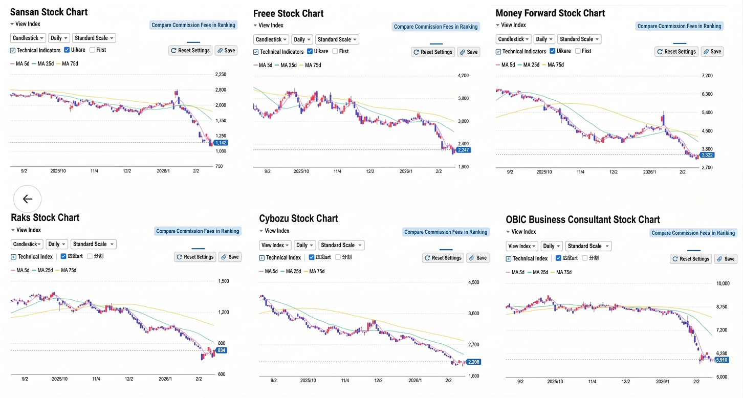 Stock Price Trends